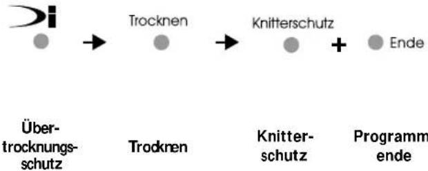 BAUKNECHT TK Care 16C - "Start (Pause)"-Taste - 1