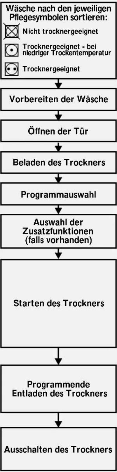 BAUKNECHT TA Pure 7C DI - Bedienung des Gerätes - 1