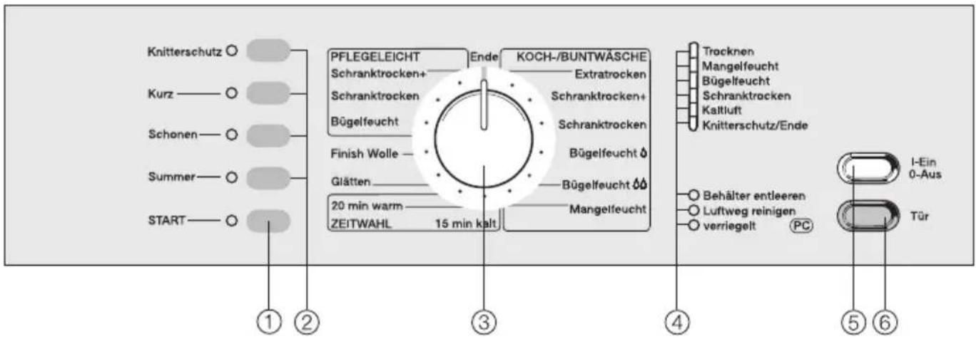MIELE T 250 C - Bedienungsblende / Ausstattungsmerkmale - 1