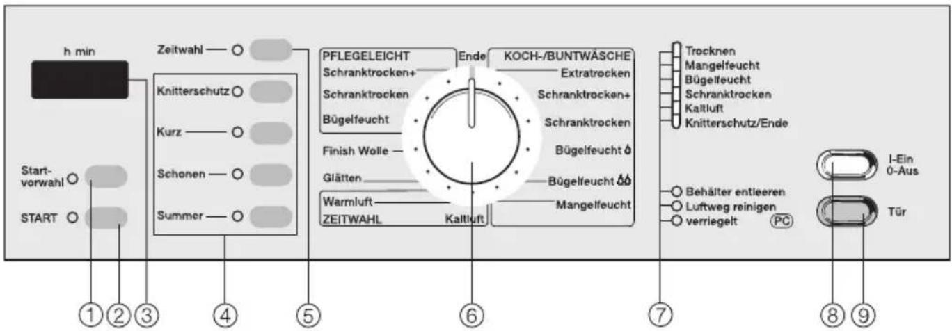 MIELE Novotronic T 277 C - Bedienungsblende / Ausstattungsmerkmale - 1