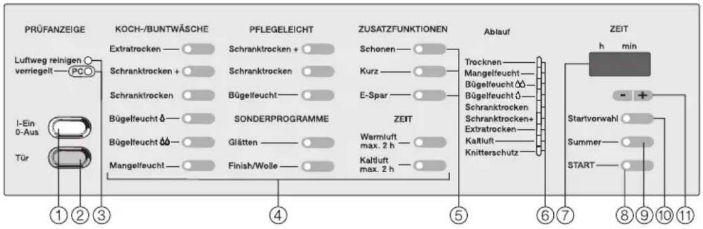 MIELE Super T 685 - Bedienungsblende - 1