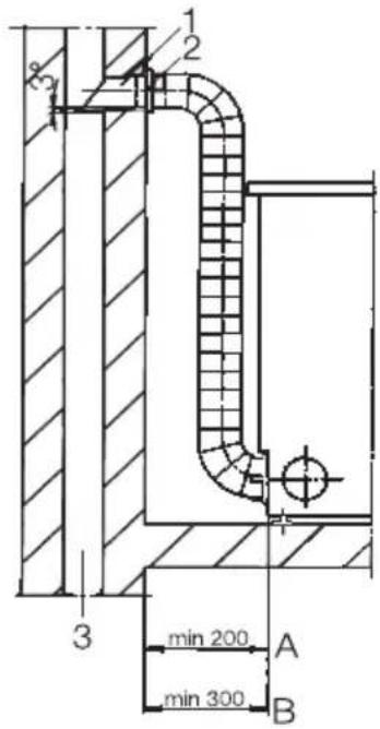 MIELE Super T 685 - Installationsbeispiel 1 - 1