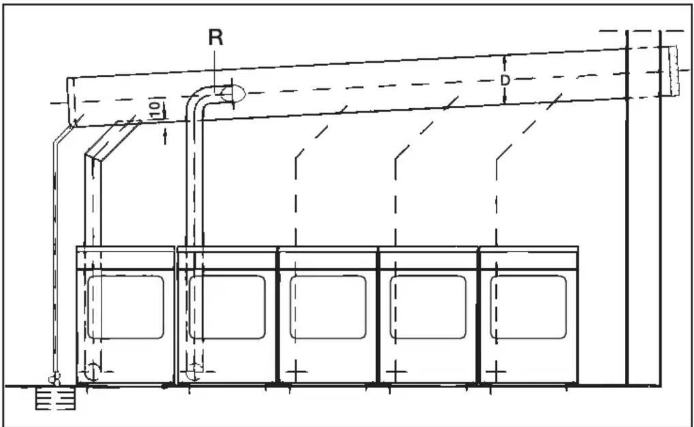 MIELE Super T 685 - Empfehlung bei Mehrfach-In- stallationen: - 1