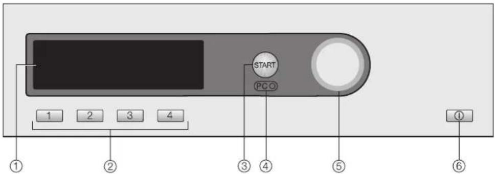 MIELE PT 8505 - Funktion der Bedienungselemente - 1