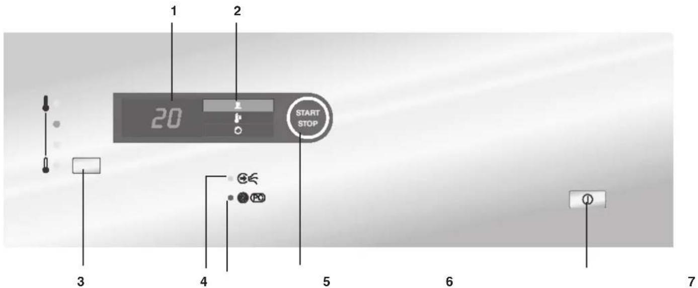 MIELE PT 8401 - Sind keine weiteren Trockenprogramme mehr vorgesehen: - 1
