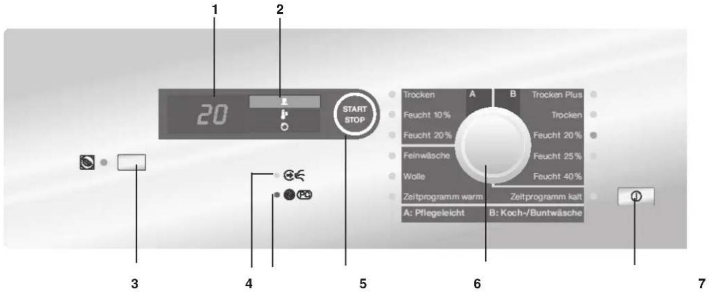 MIELE PT 8401 - Störungsanzeige ☒ "Flusensieb reinigen" - 1