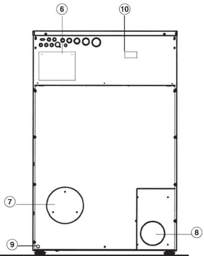 MIELE PT 8401 - Hinweise zum Energiesparen - 2
