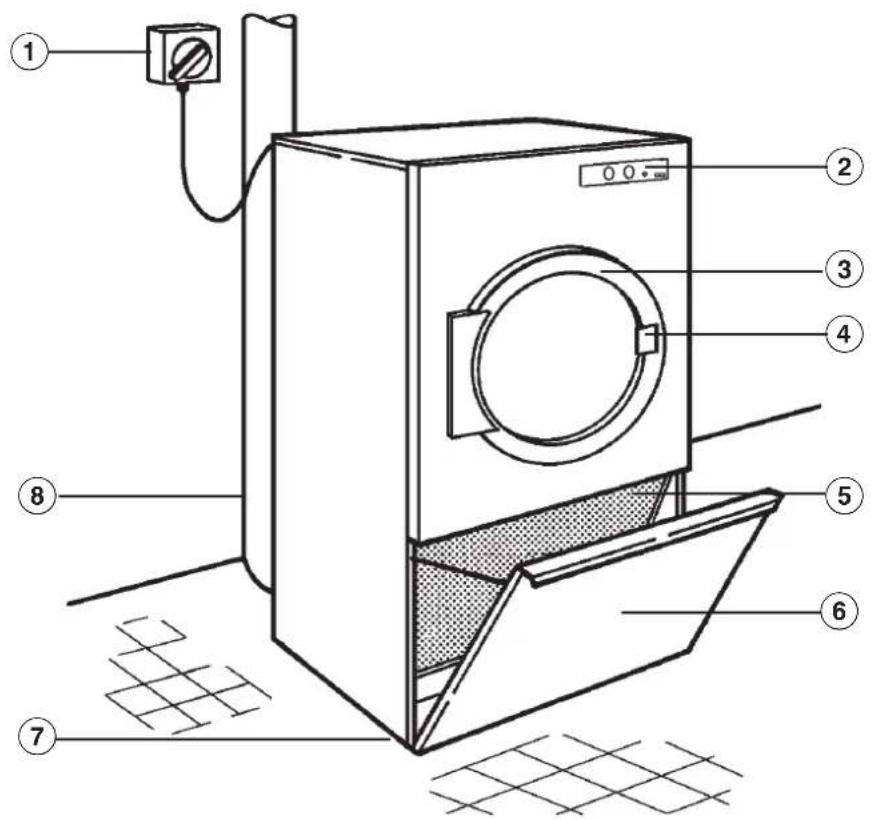 MIELE PT 5251 - Hinweise zum Energiesparen - 1