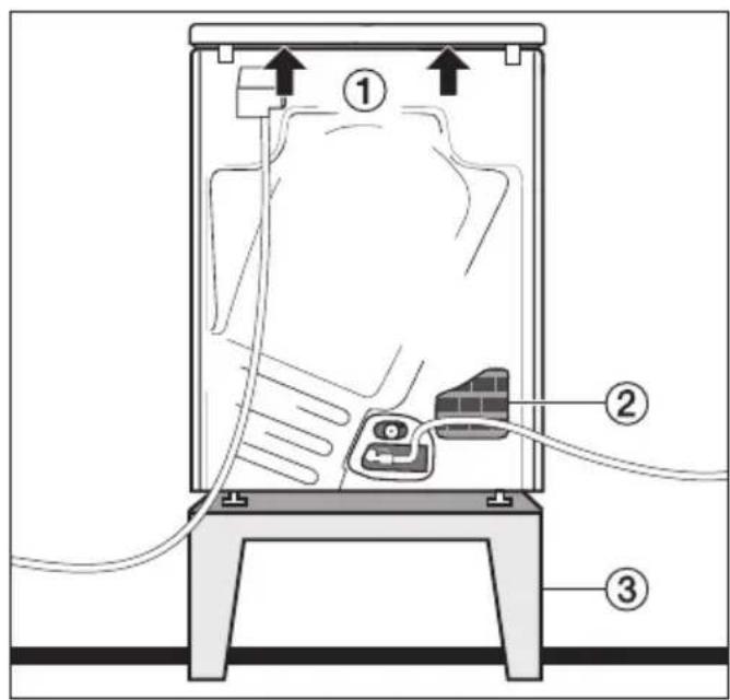 MIELE PT 5135C - Aufstellsituationen - 4