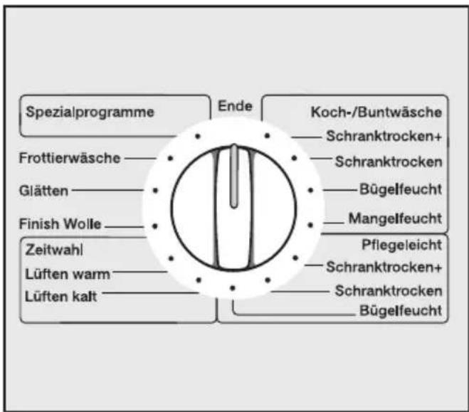 MIELE PT 5135C - ③ Programm wählen - 1