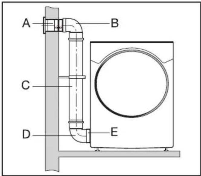 MIELE Softtronic Mistral A - Vorgehensweise - 1