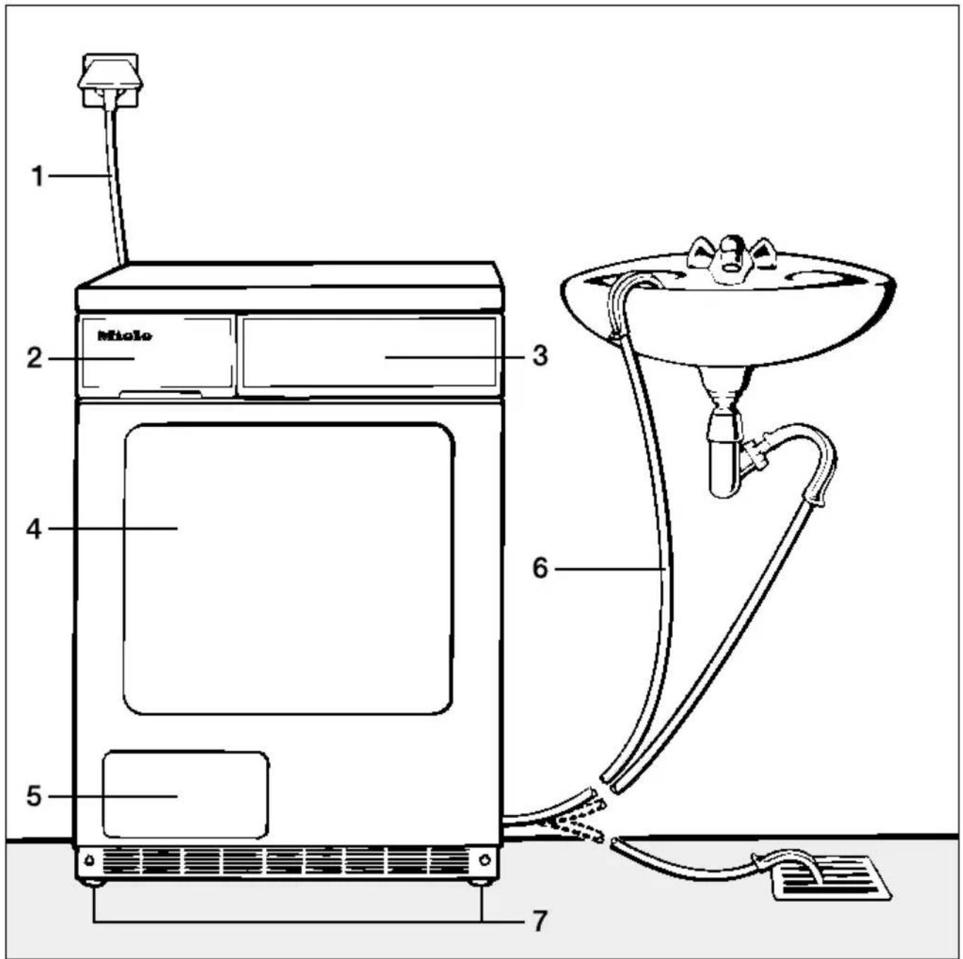 MIELE Novotronic Meteor 694 C - Gesamtübersicht - 1
