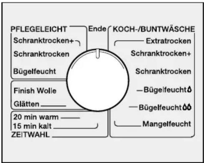 MIELE Novotronic Meteor 694 C - ②Programm wählen - 1