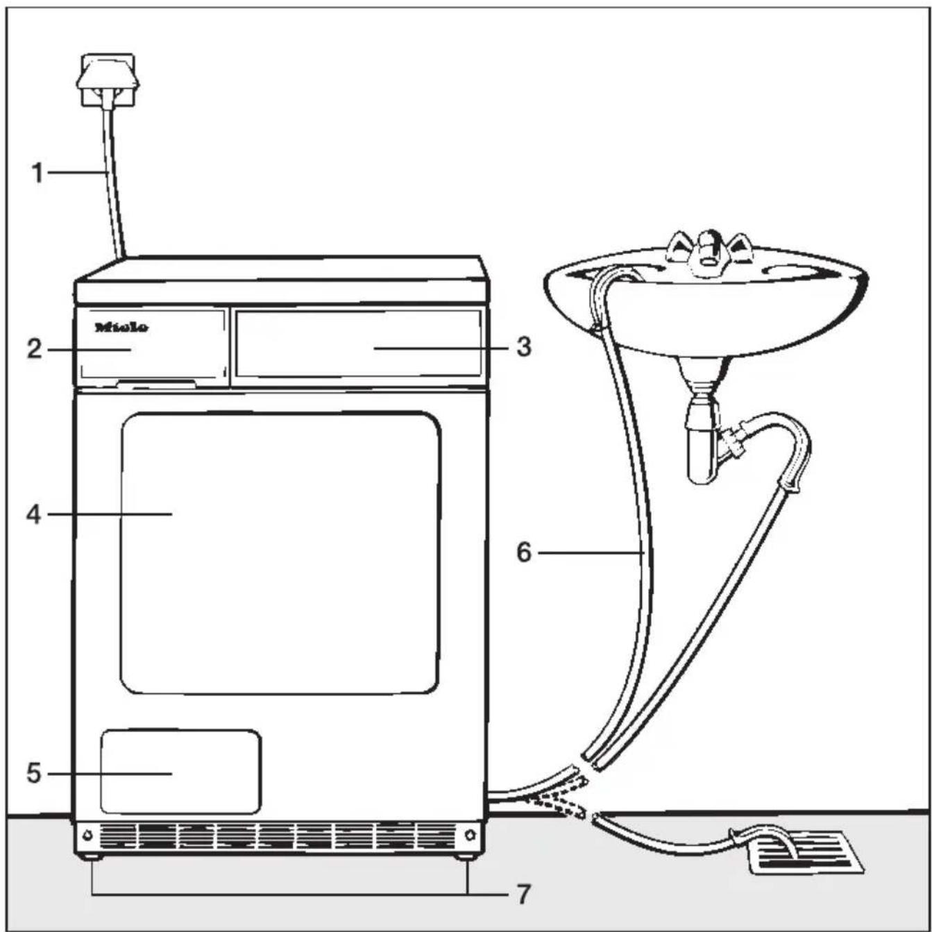 MIELE Novotronic Azora C - Gesamtübersicht - 1