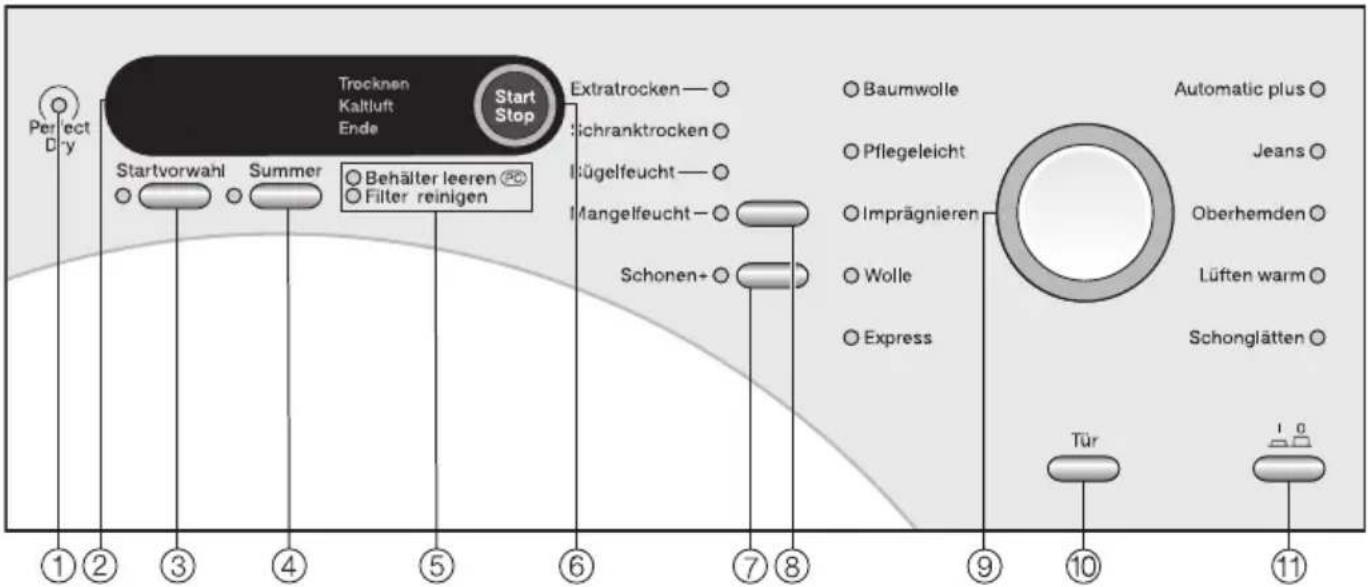 MIELE EcoActive T 7900 WP - Bedienungsblende - 1