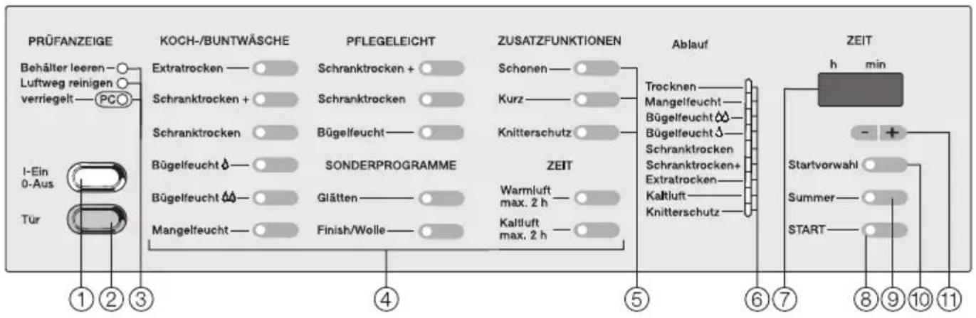 MIELE Novotronic Super T 691 C - Bedienungsblende - 1
