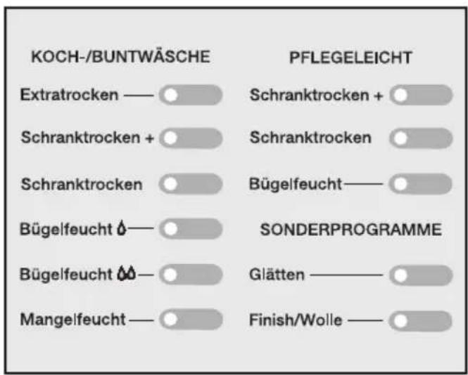 MIELE Novotronic Super T 691 C - KOCH-BUNTWÄSCHE; PFLEGE-LEICHT; SONDERPROGRAMME - 1