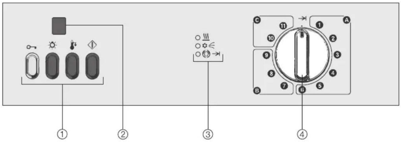 MIELE Professional T 5207 - Bedienungsblende - 1