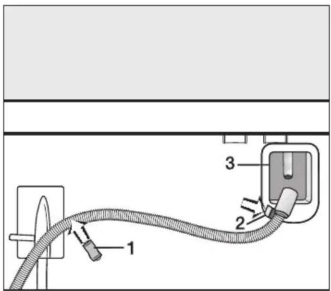 MIELE Softtronic T 4659 CI - Ablaufschlauch verlegen - 1