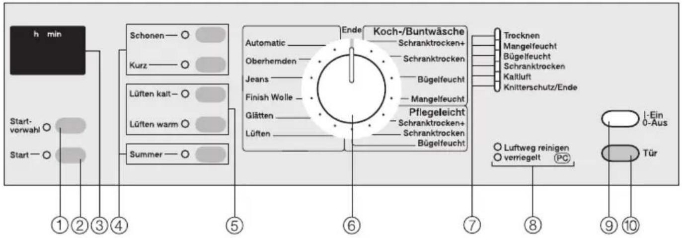 MIELE Softtronic T 4367 - Vor der Entsorgung des Altgerätes - 1