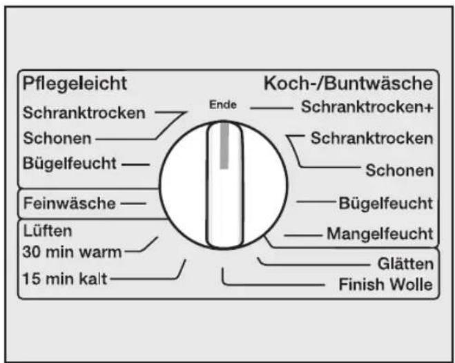 MIELE T 8602 C - ③ Trocknerbeladen - 2
