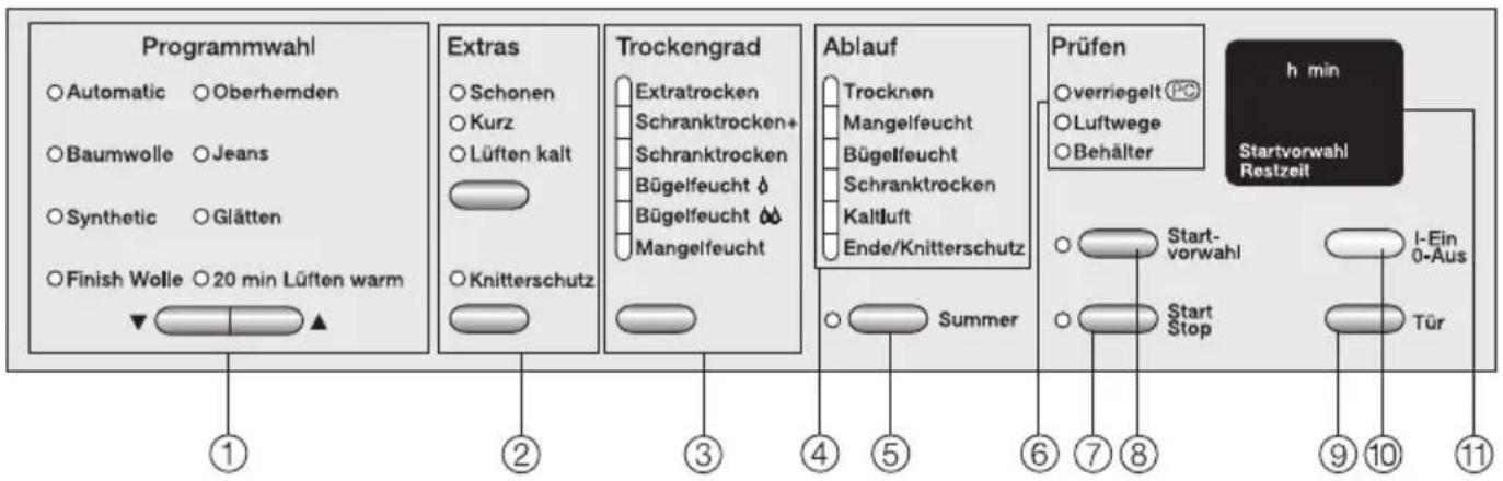 MIELE T 8436 C - Bedienungsblende - 1