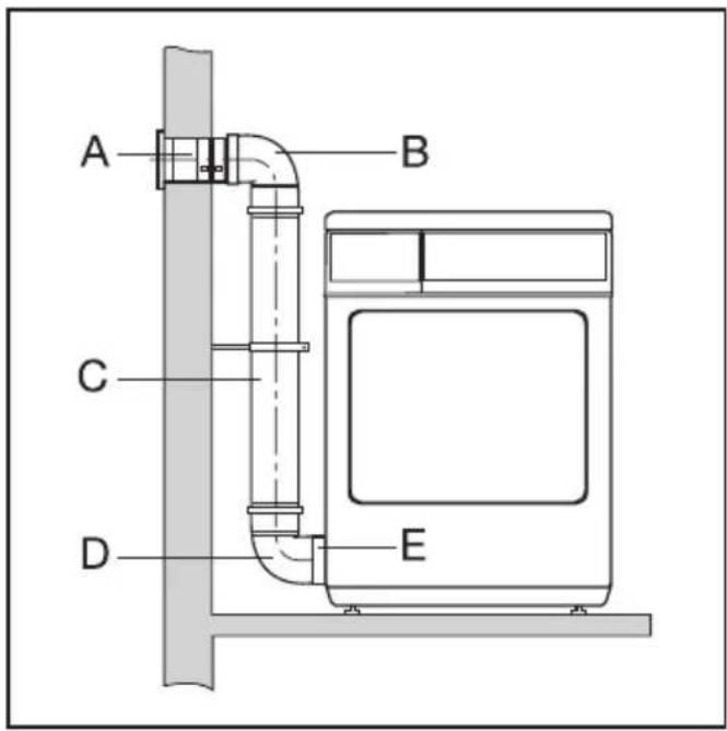 MIELE T 8324 - Vorgehensweise - 1