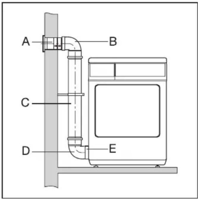 MIELE T 8303 C - Vorgehensweise - 1