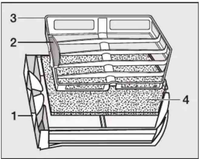 MIELE T 8000WP - Feinfilter im Flusensieb der Türkappe - 1
