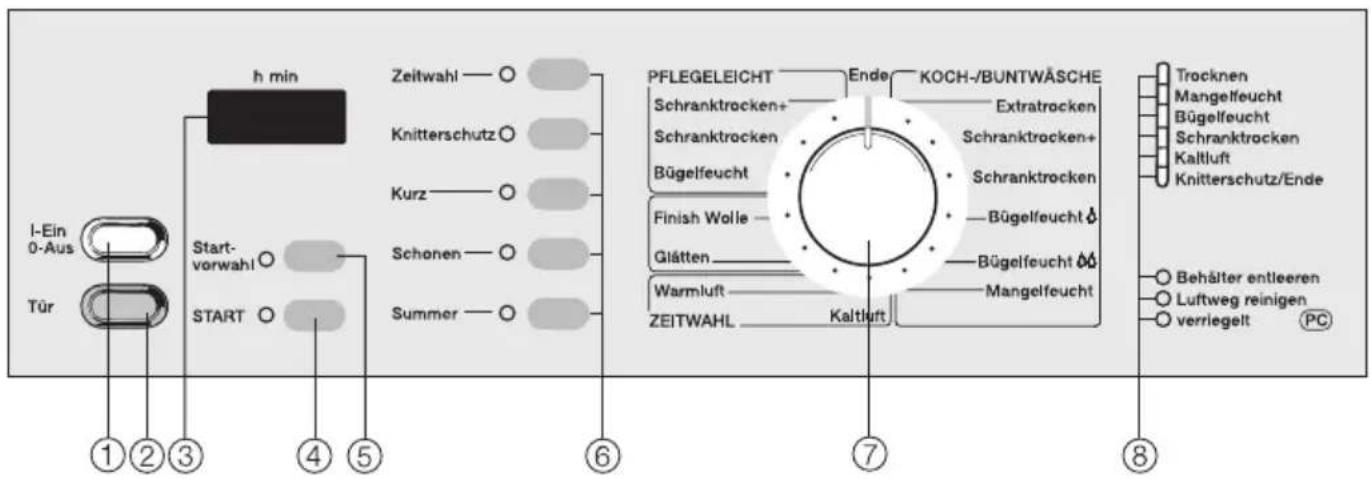 MIELE T 679 c - Bedienungsblende - 1