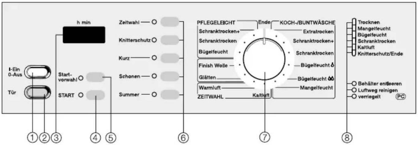 MIELE T 675 c - Bedienungsblende - 1