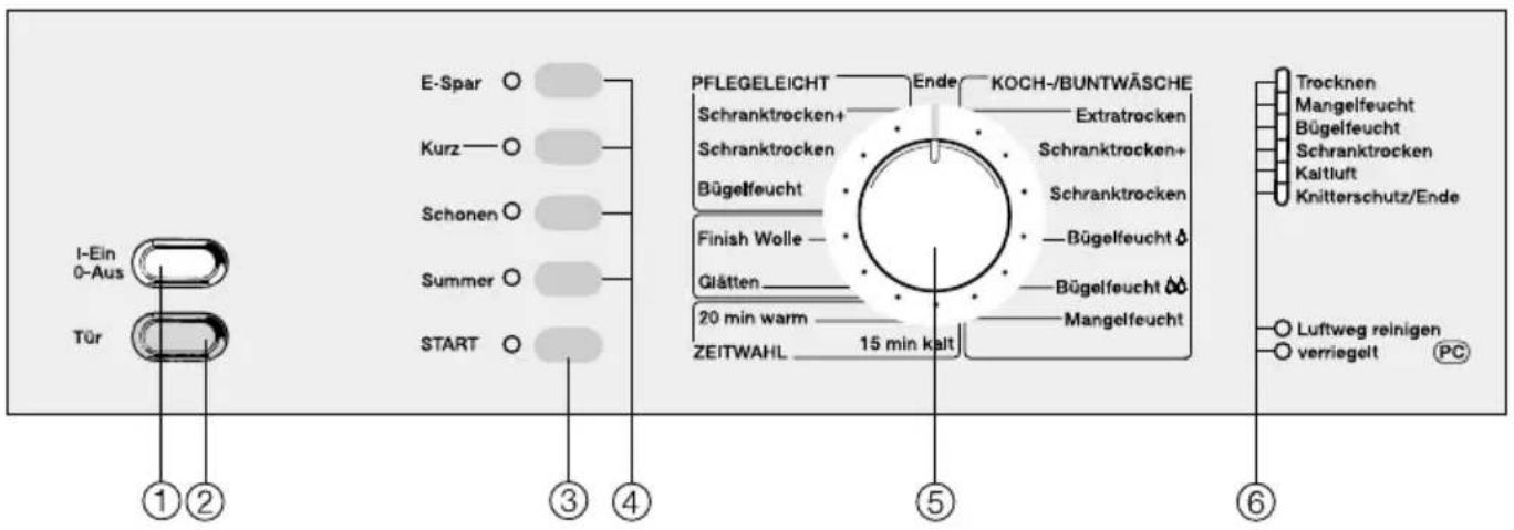 MIELE T 640 - Bedienungsblende - 1