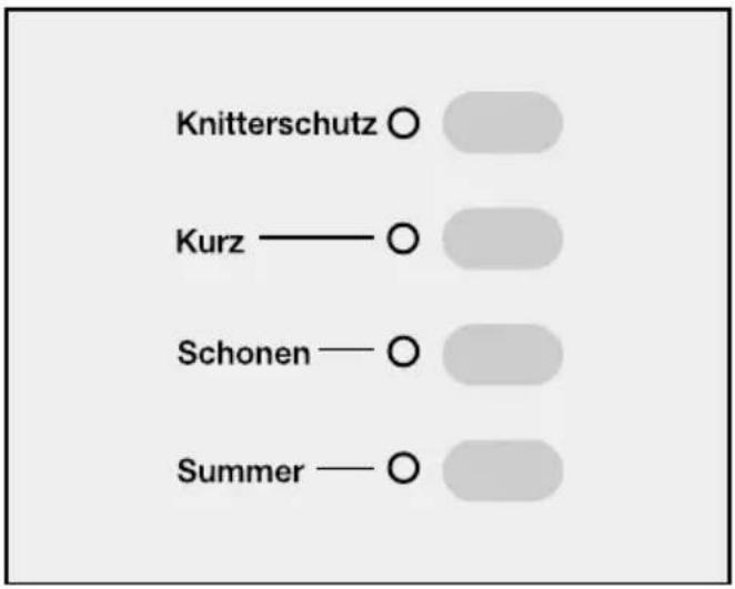 MIELE T 650 c - ③ Zusatzfunktion(en) wählen - 1