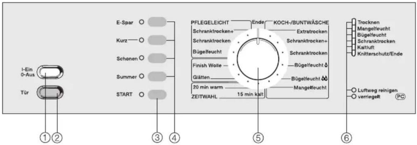MIELE T 643 - Bedienungsblende - 1