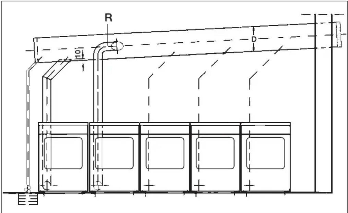 MIELE T 643 - Empfehlung bei Mehrfach- installationen: - 1