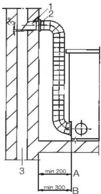 MIELE T 643 - Installations-Beispiel 1 - 1