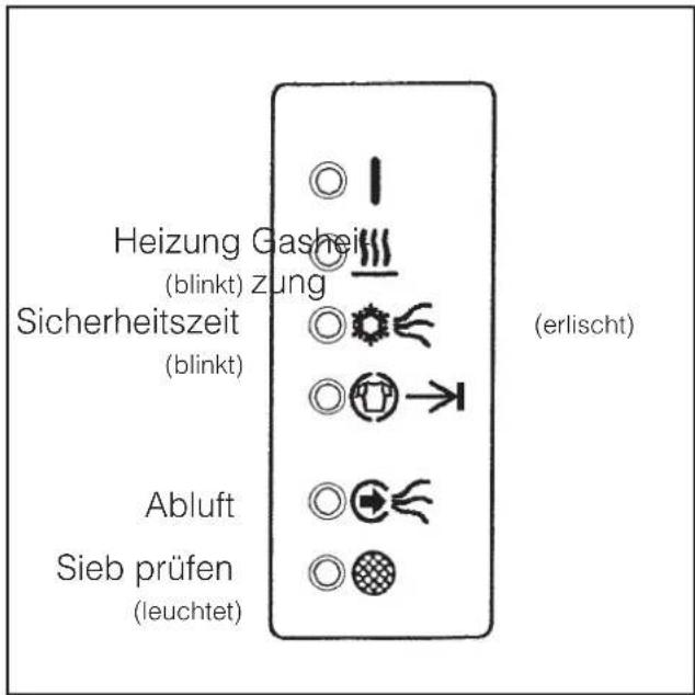 MIELE T 6185 - Fehlermeldungen - 1