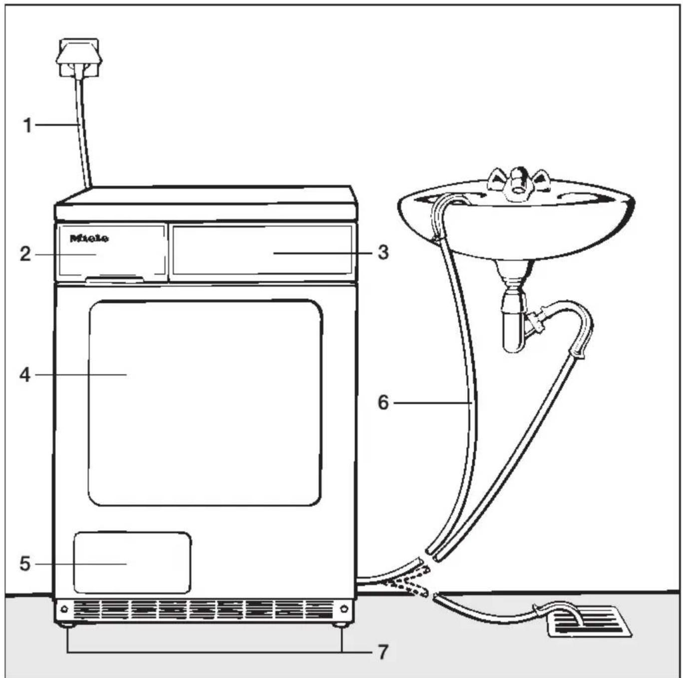 MIELE T 494 C - Gesamtübersicht - 1