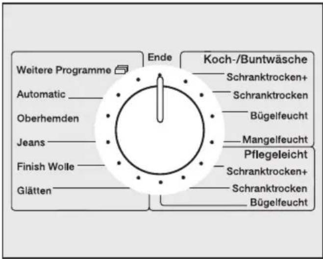 MIELE T 4663 C - ③ Trockner beladen - 2