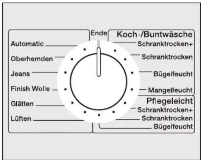 MIELE T 4467 C - ③ Trockner beladen - 2