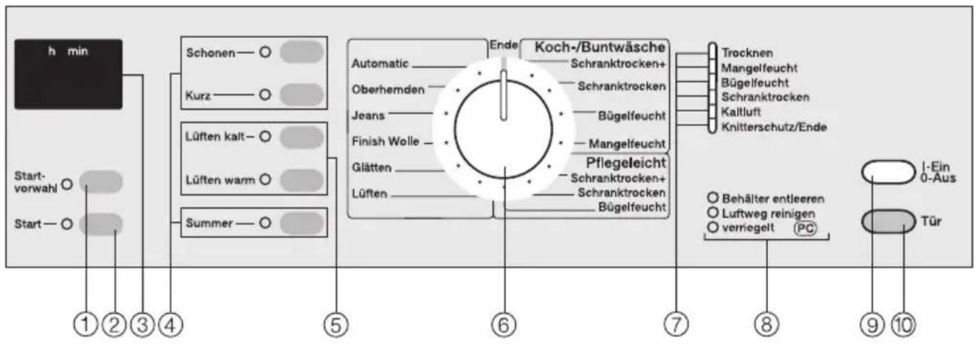 MIELE T 4467 C - Vor der Entsorgung des Altgerätes - 1
