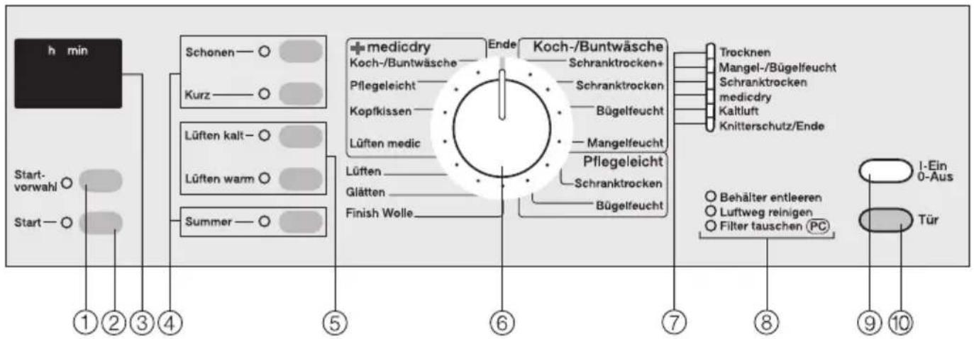 MIELE T 4465 C - Vor der Entsorgung des Altgerätes - 1
