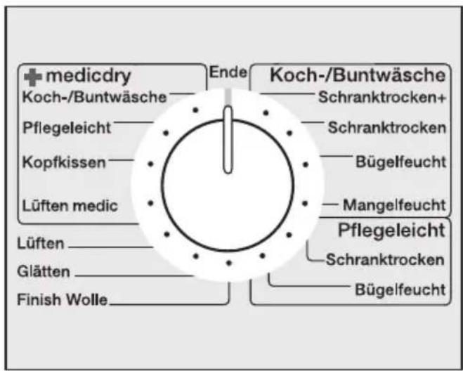 MIELE T 4465 C - ③ Trockner beladen - 2