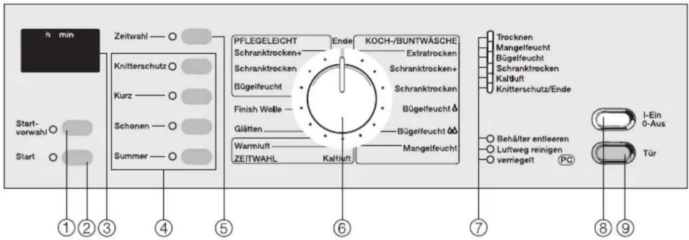 MIELE T 4427 C - Bedienungsblende / Ausstattungsmerkmale - 1