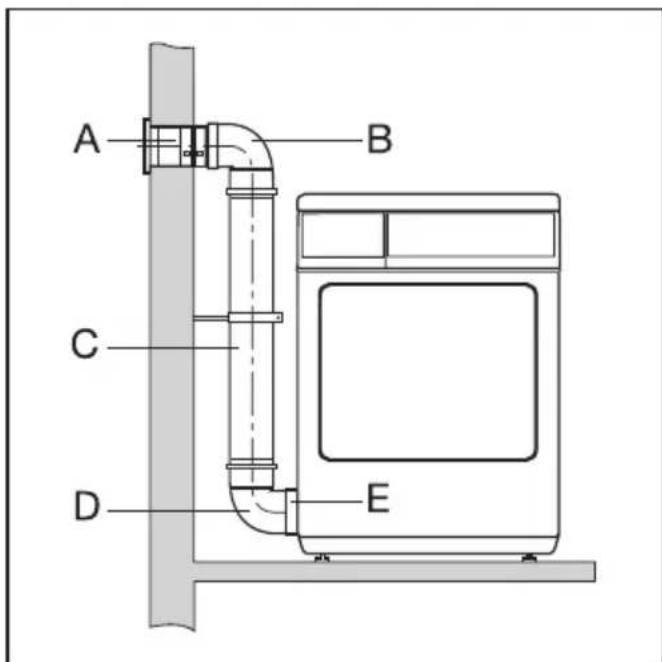MIELE T 4123 - Berechnungsbeispiel - 1