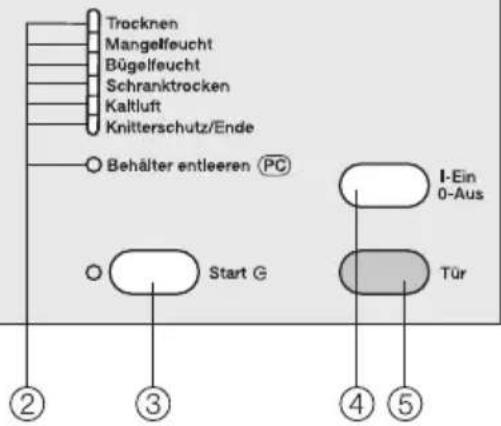 MIELE Viva Star C - Energie einsparen - 2