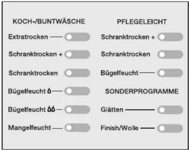 MIELE Novotronic Super T 699 C - KOCH-BUNTWÄSCHE; PFLEGE-LEICHT; SONDERPROGRAMME - 1