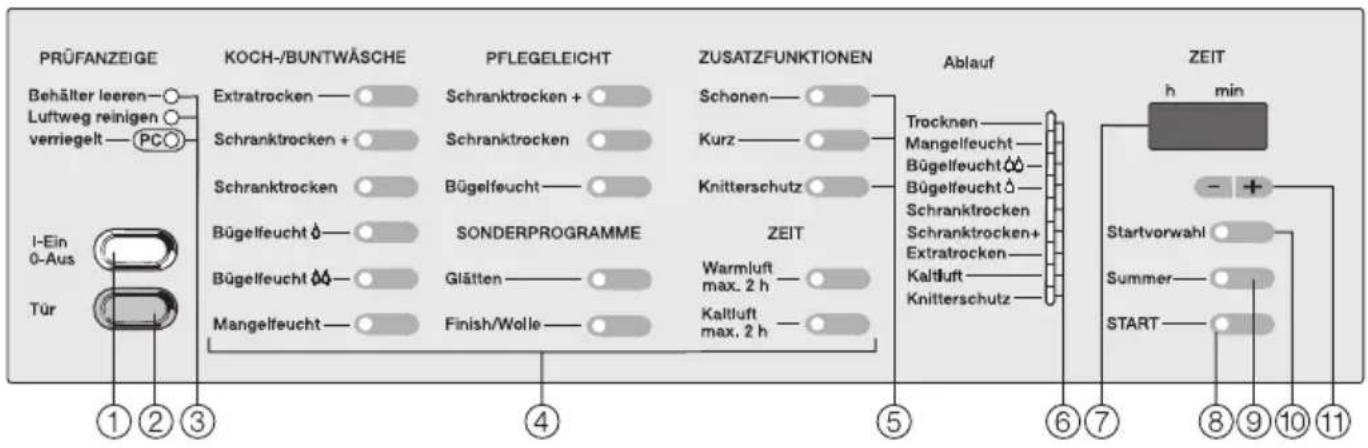 MIELE Novotronic Super T 699 C - Bedienungsblende - 1