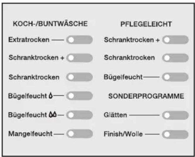 MIELE Novotronic Super T 695 C - KOCH-BUNTWÄSCHE; PFLEGE- LEICHT; SONDERPROGRAMME - 1
