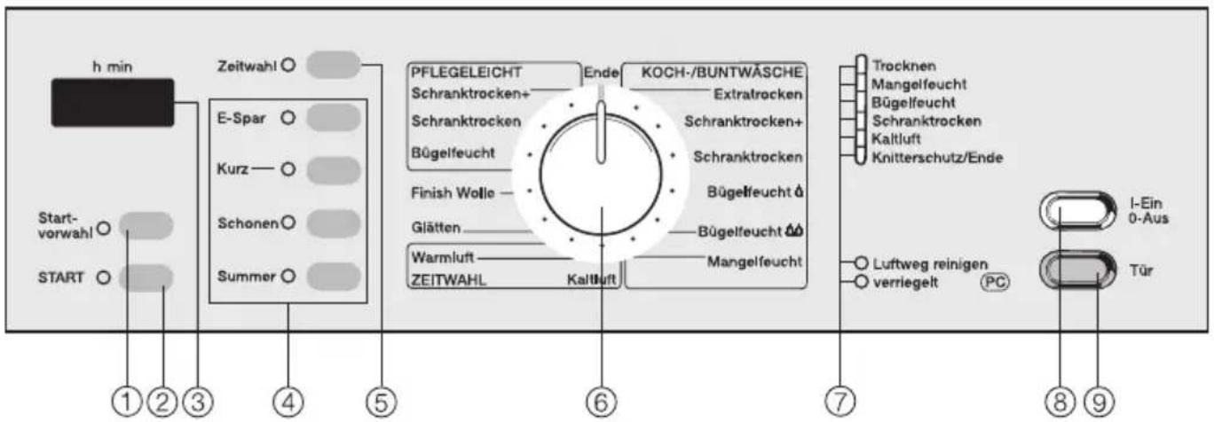 MIELE Novotronic T 263 - Bedienungsblende / Ausstattungsmerkmale - 1